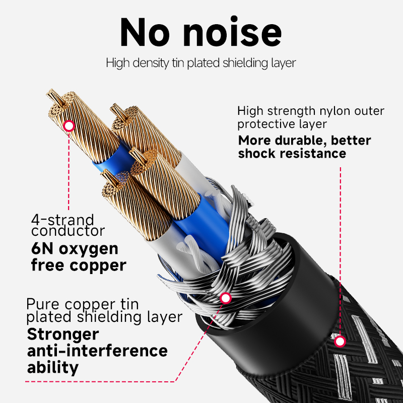 CYKO 1 SZT. Kabel audio 6N OFC – Wine Xo recenzja i cena